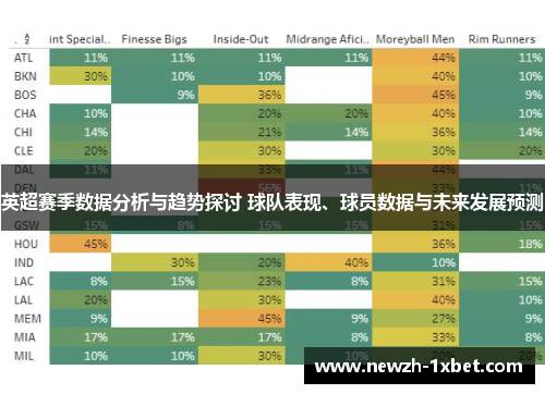 英超赛季数据分析与趋势探讨 球队表现、球员数据与未来发展预测