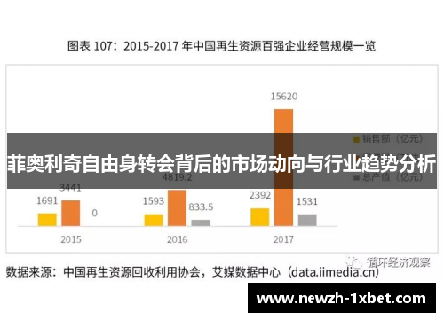 菲奥利奇自由身转会背后的市场动向与行业趋势分析