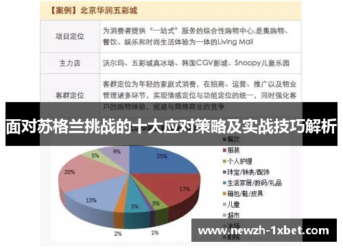 面对苏格兰挑战的十大应对策略及实战技巧解析 面对苏格兰挑战的十大应对策略及实战技巧解析