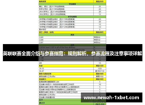 英联联赛全面介绍与参赛指南：规则解析、参赛流程及注意事项详解