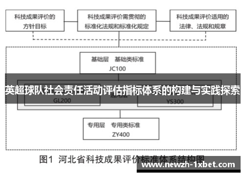 英超球队社会责任活动评估指标体系的构建与实践探索