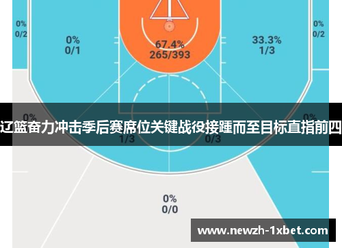 辽篮奋力冲击季后赛席位关键战役接踵而至目标直指前四 辽篮奋力冲击季后赛席位关键战役接踵而至目标直指前四