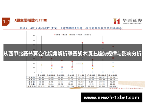 从西甲比赛节奏变化视角解析联赛战术演进趋势规律与影响分析 从西甲比赛节奏变化视角解析联赛战术演进趋势规律与影响分析