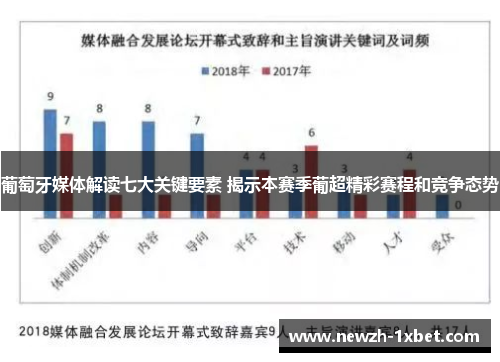 葡萄牙媒体解读七大关键要素 揭示本赛季葡超精彩赛程和竞争态势