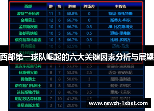 西部第一球队崛起的六大关键因素分析与展望 西部第一球队崛起的六大关键因素分析与展望