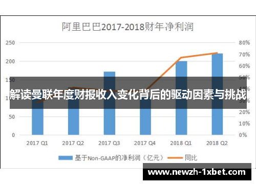 解读曼联年度财报收入变化背后的驱动因素与挑战 解读曼联年度财报收入变化背后的驱动因素与挑战