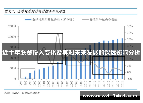 近十年联赛投入变化及其对未来发展的深远影响分析