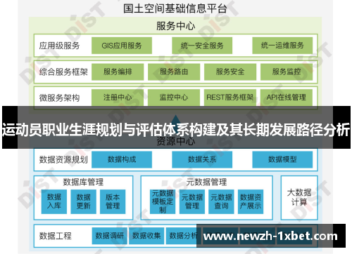 运动员职业生涯规划与评估体系构建及其长期发展路径分析