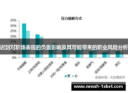 迟到对职场表现的负面影响及其可能带来的职业风险分析