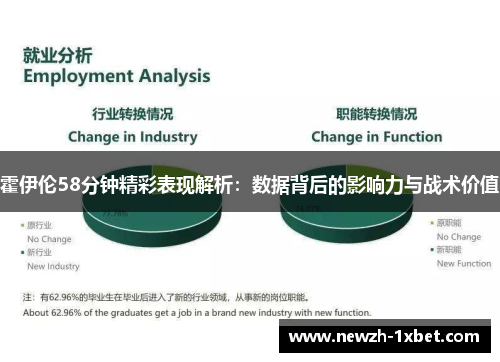 霍伊伦58分钟精彩表现解析：数据背后的影响力与战术价值