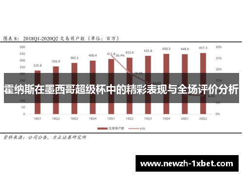 霍纳斯在墨西哥超级杯中的精彩表现与全场评价分析