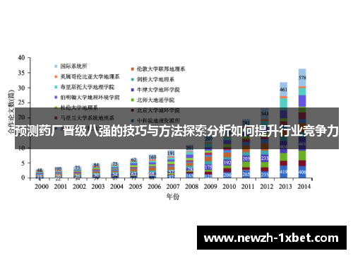 预测药厂晋级八强的技巧与方法探索分析如何提升行业竞争力